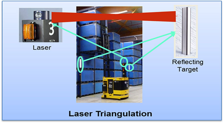 Expertise Navigation Laser