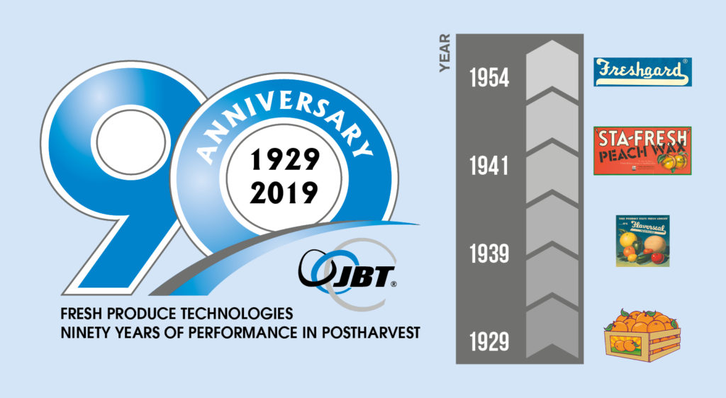 Fresh Produce Technologies - Postharvest | JBT FoodTech