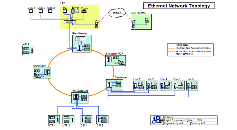 AB-PLC-Ethernet