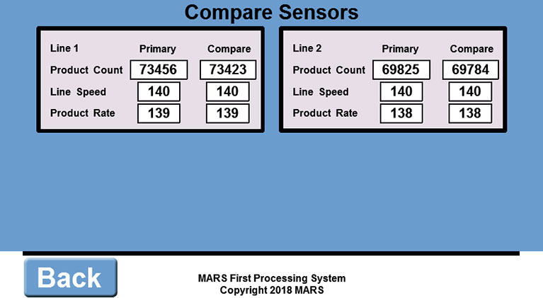 Counter-Controller-Compare-Sensors