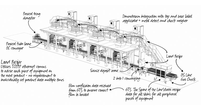 GT5 Case Study 2