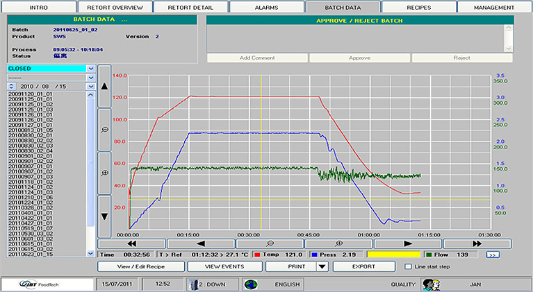 Thermal Process Modeling