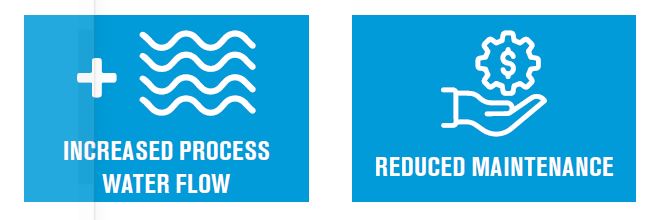 Benefits icon of increased process water flow and reduced maintenance 