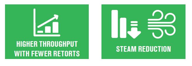 Sustainability Benefits Icon of High Throughput with fewer retorts and steam reduction