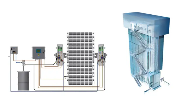 Kits de mise à niveau hydrostatique