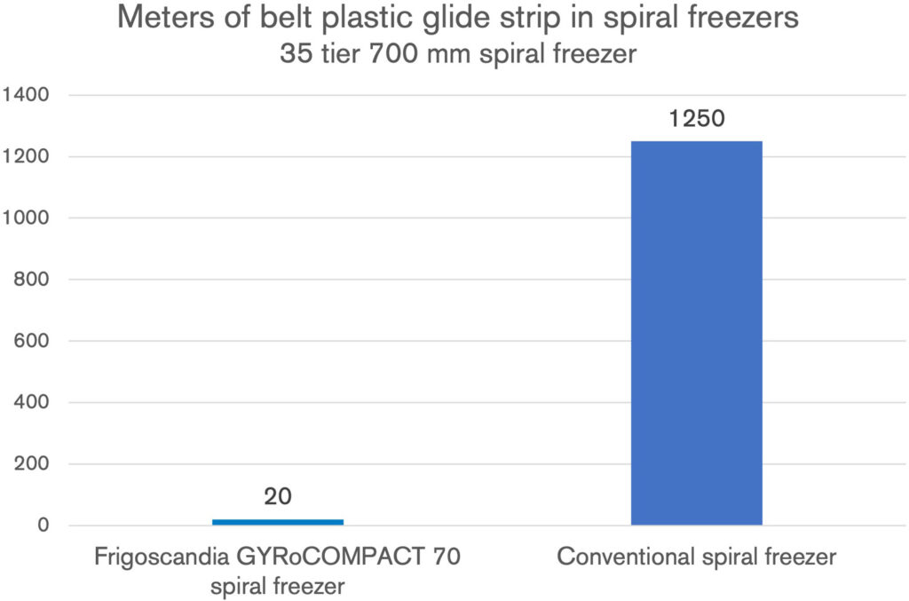 microplast diagram