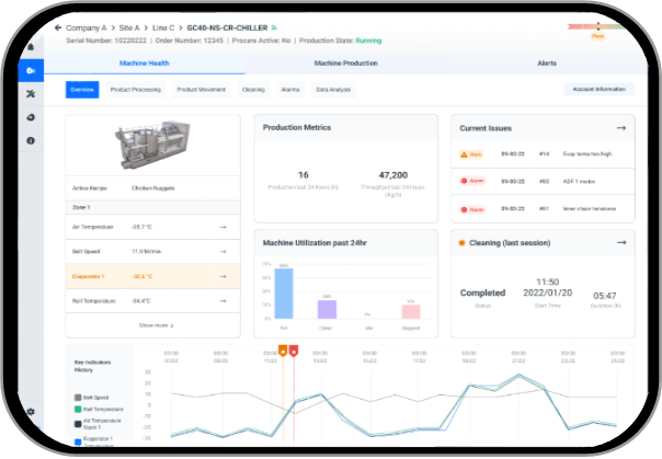 GC freezer OmniBlu Machine Performance Dashboard