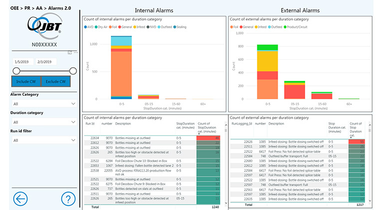 Alarm History Analytics