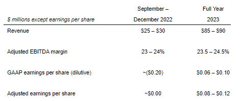 bevcorp chart