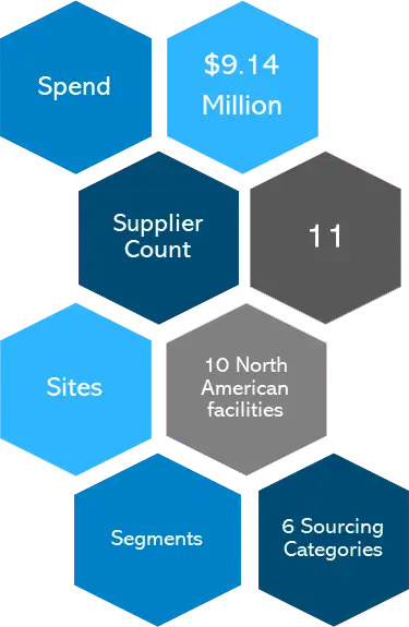 Supplier Diversity Progress